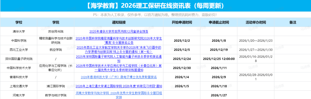2026保研夏令营资讯表