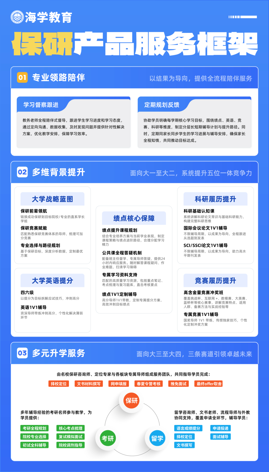 扫码免费领取夏令营资讯表