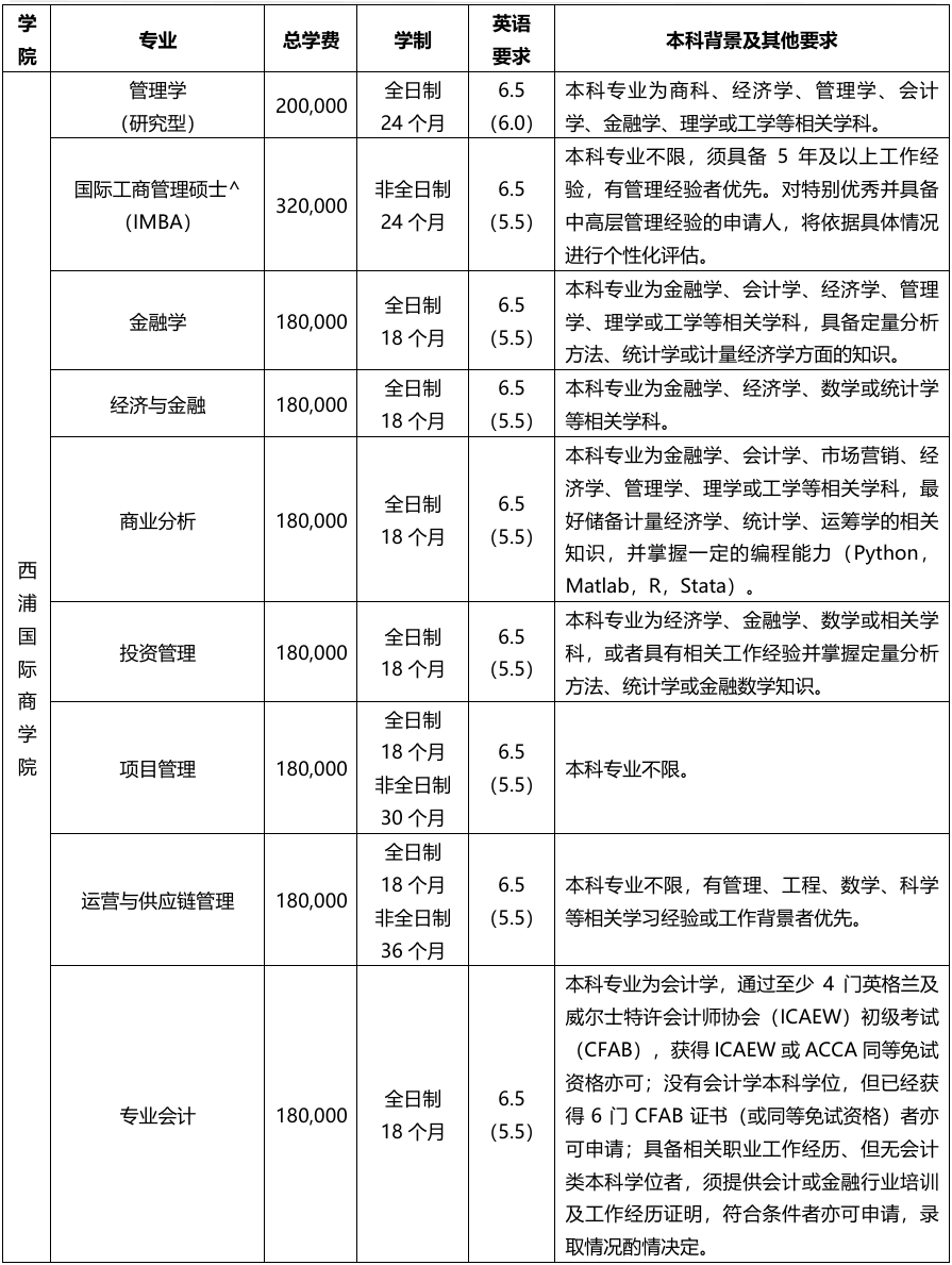 中外合办硕士|西交利物浦大学:申请制入学,丰厚奖学金! - 内容图片 6