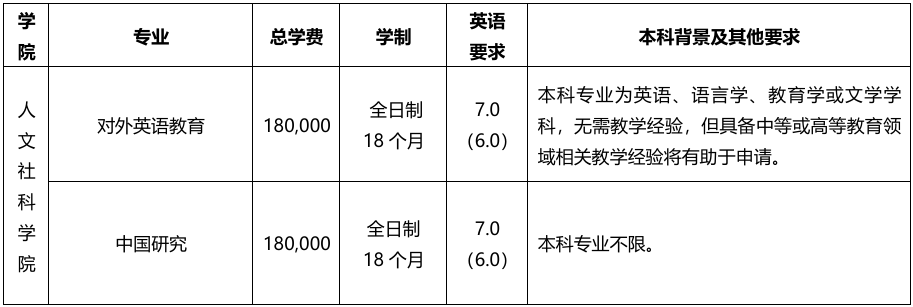 西交利物浦大学硕士报考方式与本科成绩要求