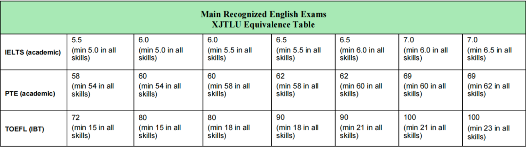 西交利物浦大学硕士学位证书授予说明