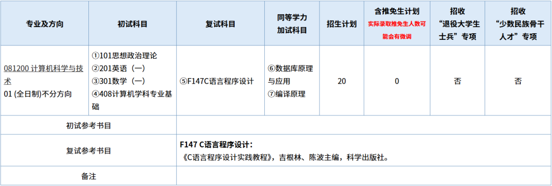 中外合办硕士统考要求与自主招生申请审核制说明
