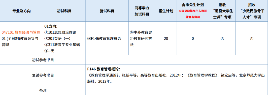 南京师范大学麦考瑞大学联合学院硕士收费标准与文凭证书