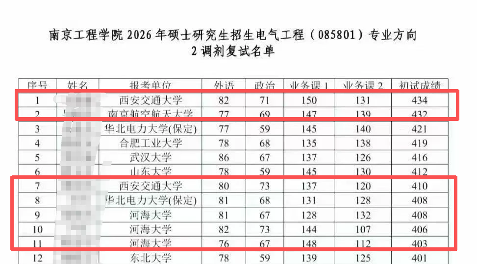 HAIXUE电气考研高校热度榜