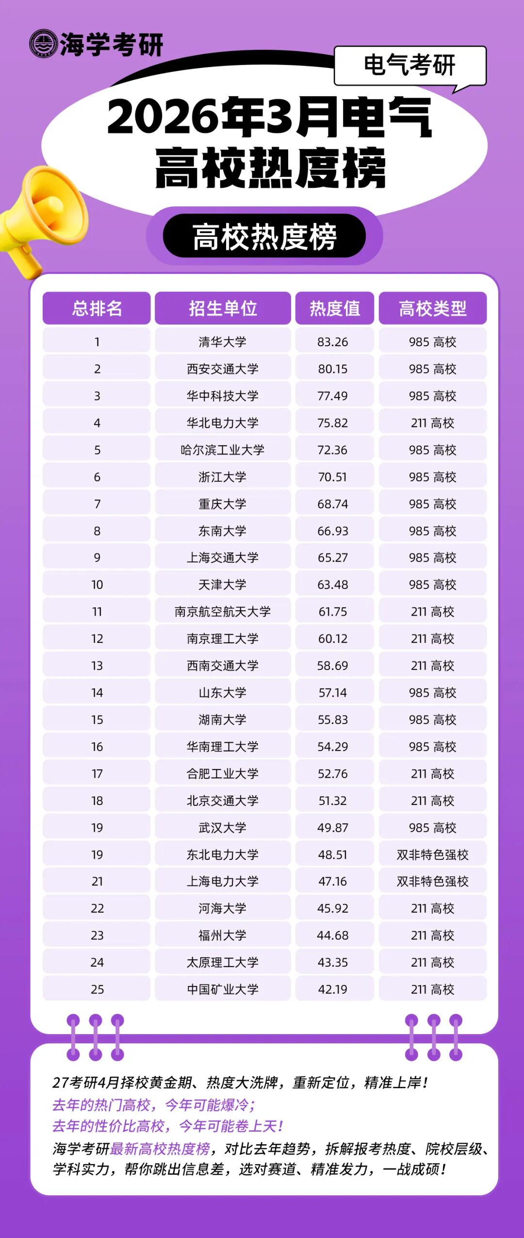 什么是等额复试