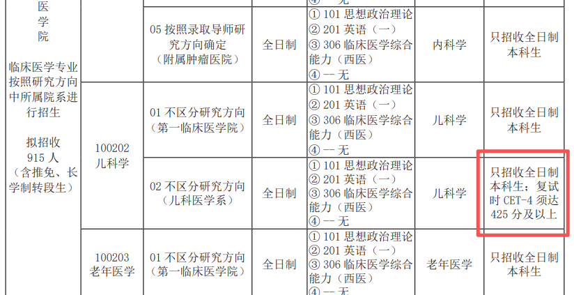 山西医科大学复试四六级要求