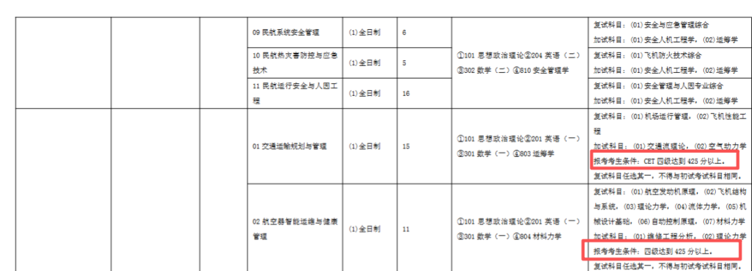 推免复试四六级特殊要求