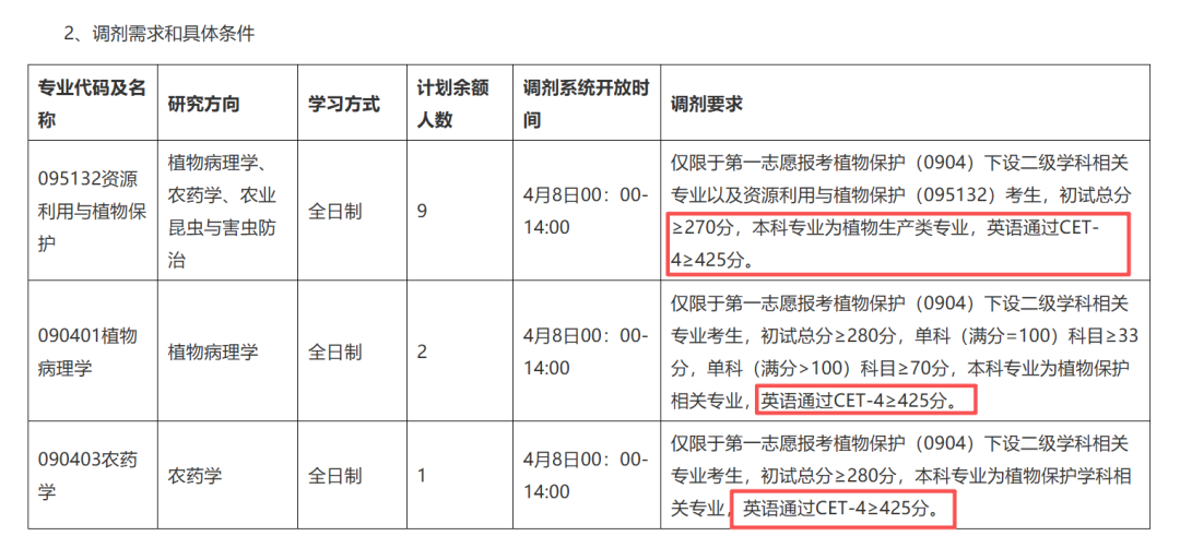 湘潭大学调剂英语单科要求