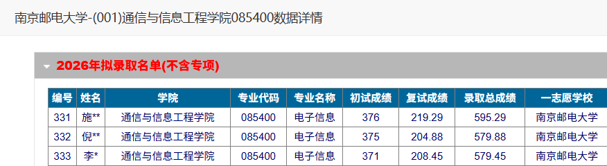 通信与信息工程学院085400电子信息全日制专硕复试线330分