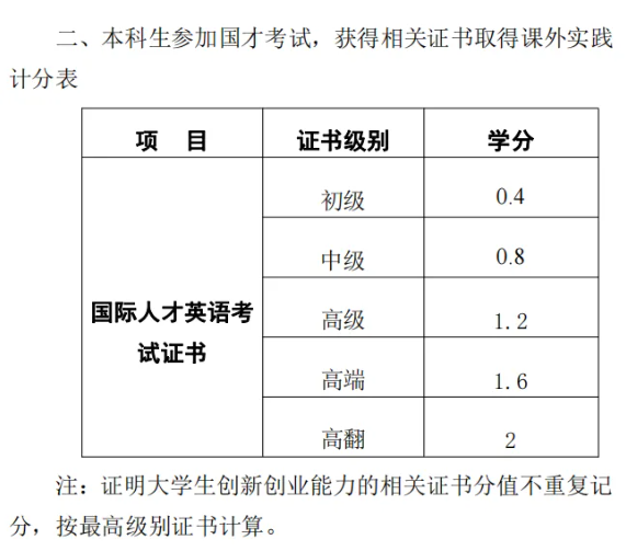 国才杯对保研er的作用