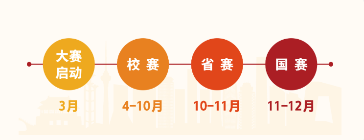 2026年国才杯校赛省赛国赛时间安排
