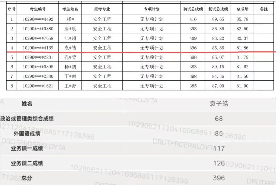 考研上岸喜悦时刻