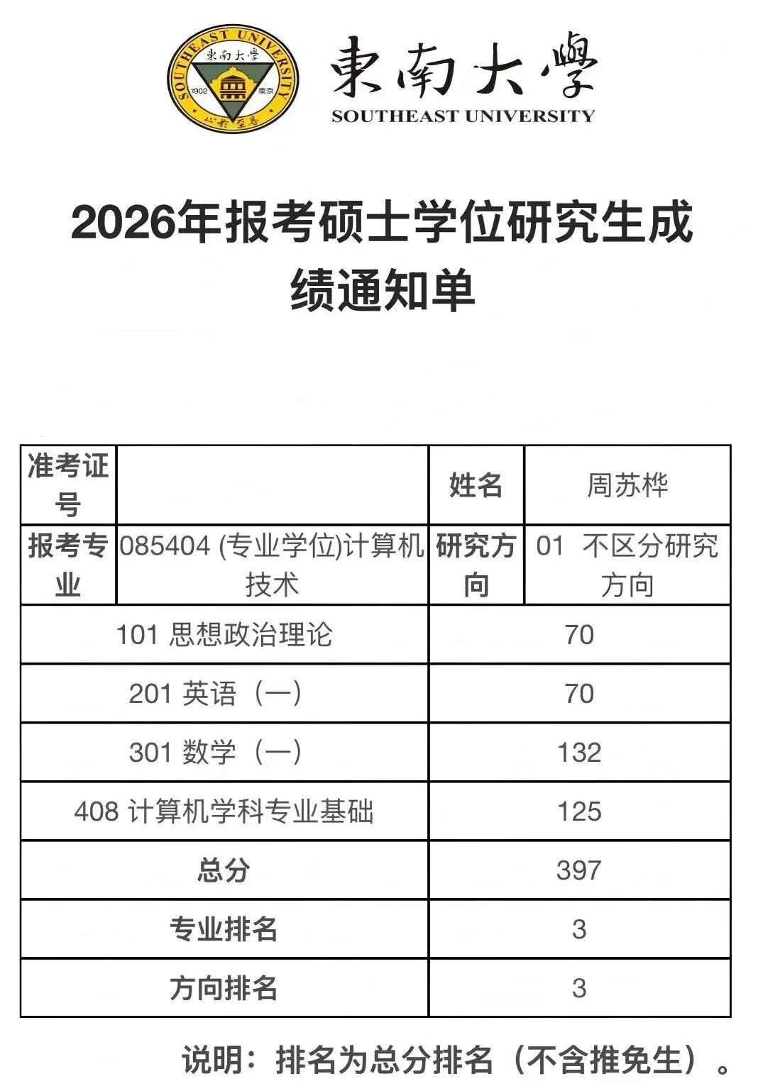 PART.03 初试查分397分