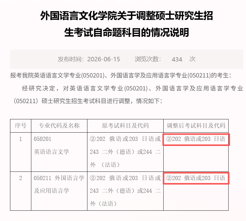 西安电子科技大学马克思主义理论专业考试科目调整