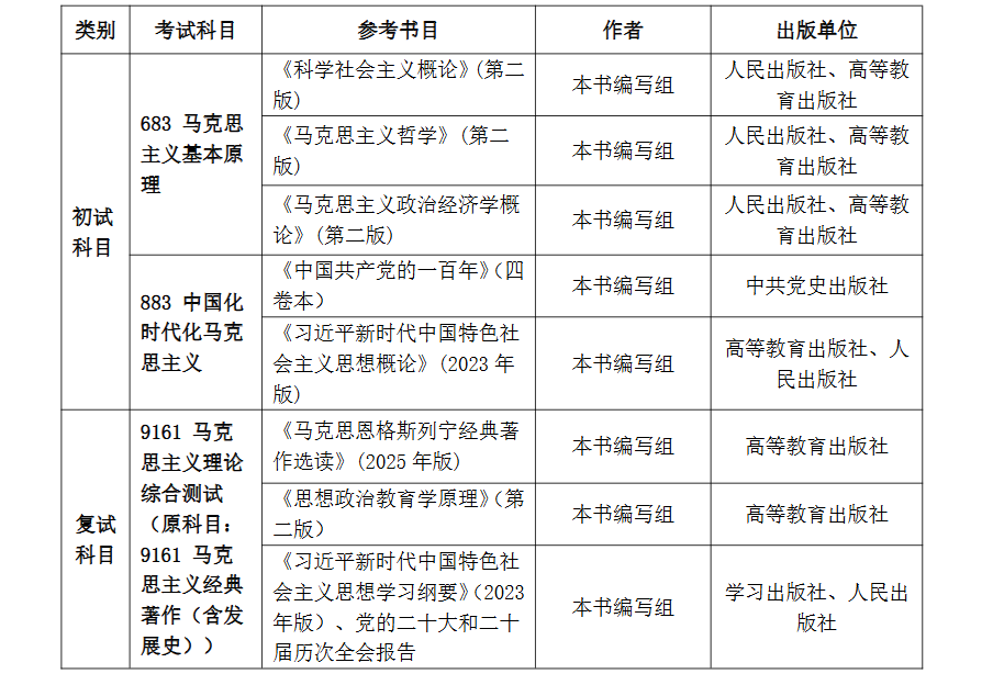 厦门大学航空航天学院多个专业初试科目调整