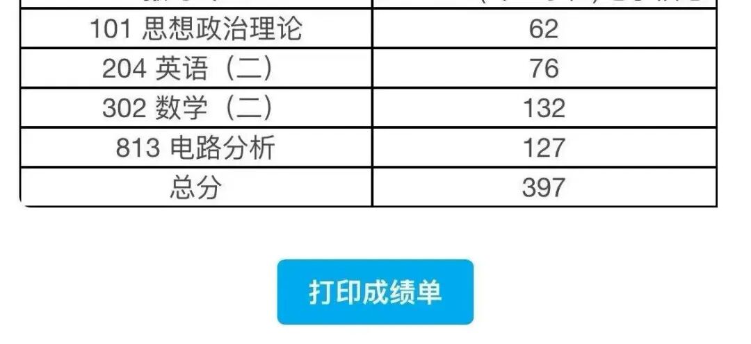考研总分397分,比估分高20多分的感悟