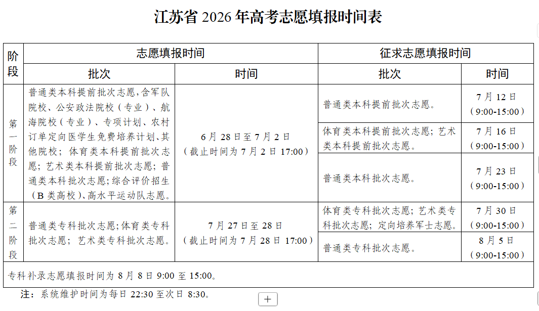 志愿填报即将结束!这五个大学挂科率最高的专业要知道! - 内容图片 3
