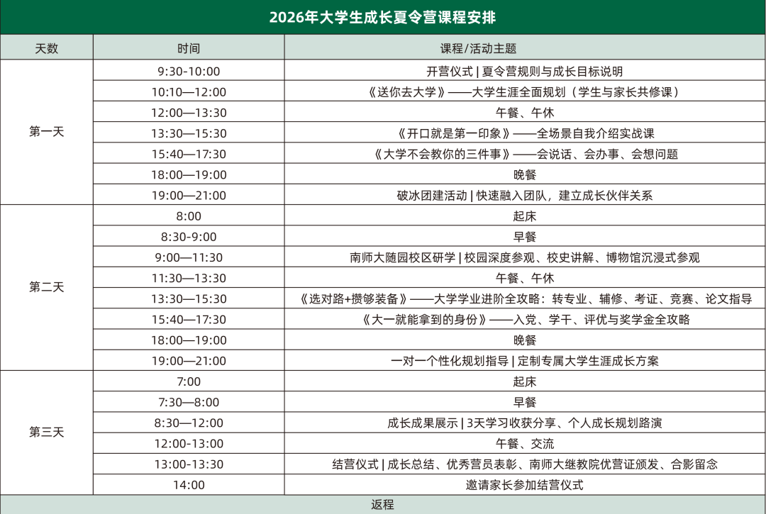 夏令营课下互动交流与实战经验分享