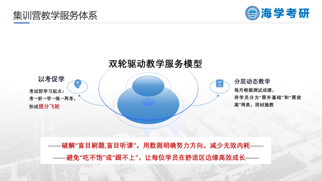 入学诊断与分层定制体系