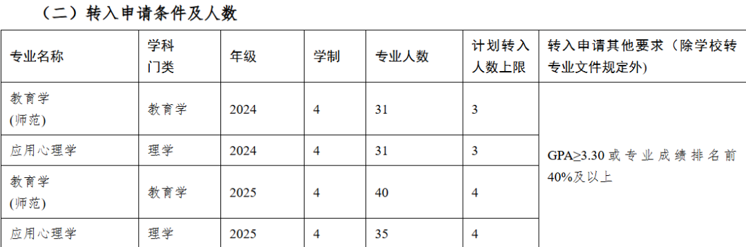 教育学院转专业笔试与面试考核方式