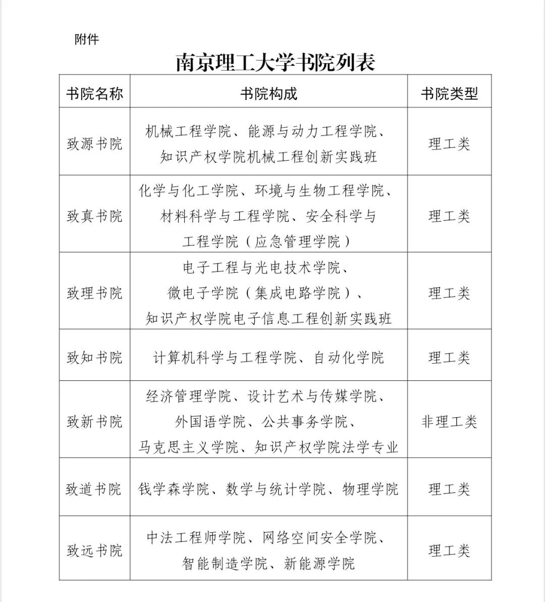 南京理工大学转专业通用硬性报名条件