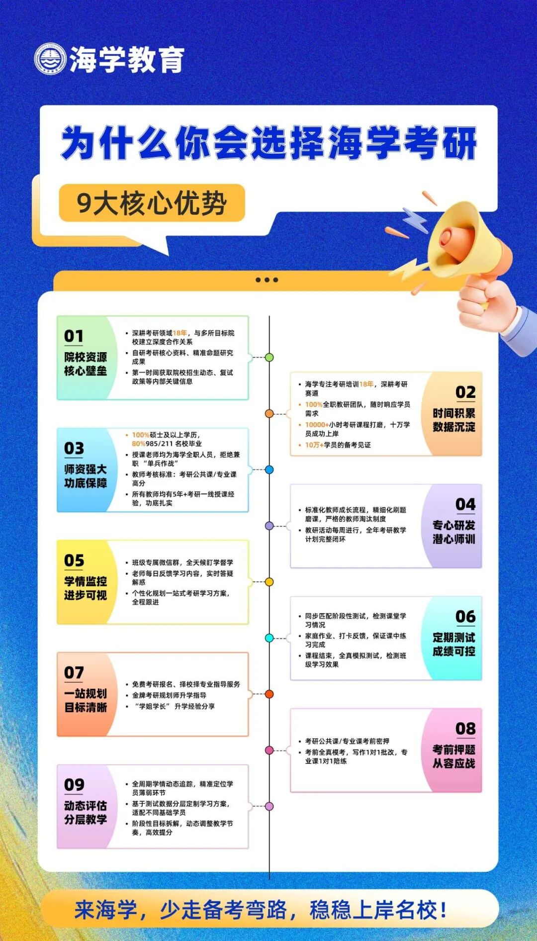 海学28考研暑期体验营正式启幕
