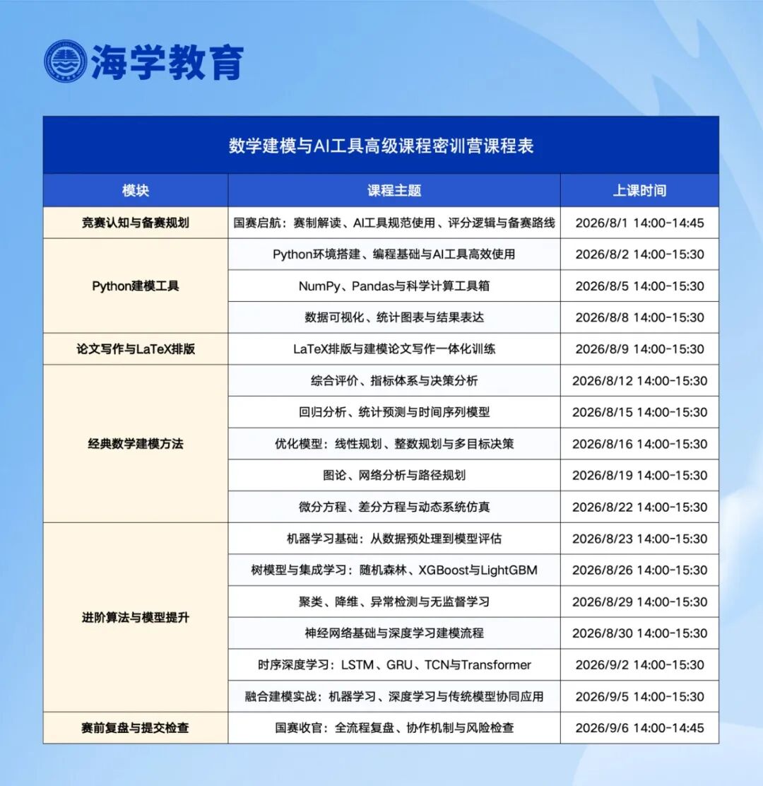 密训营适合人群与咨询方式