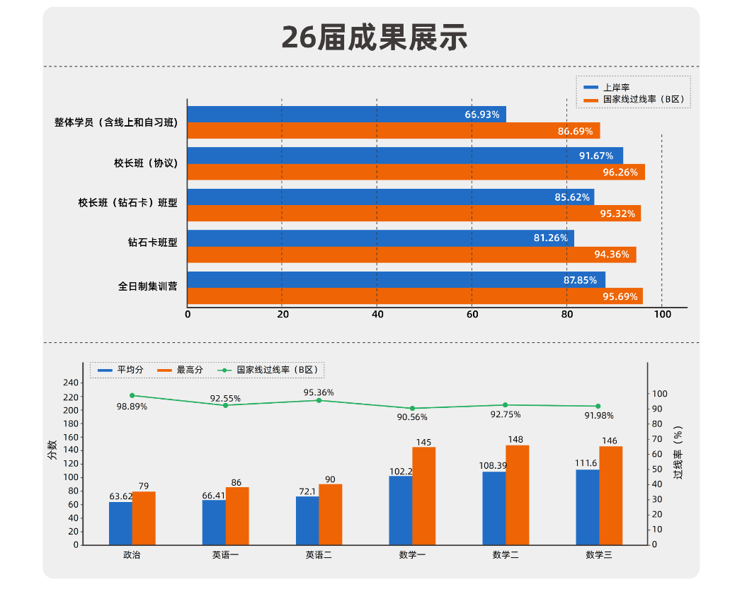 海学考研2026秋季集训营招生正式开启:百日封闭集训,出营即上考场 - 内容图片 62