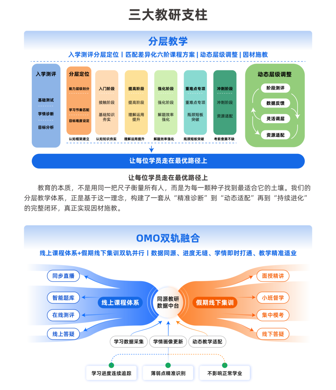 海学考研钻石卡产品体系