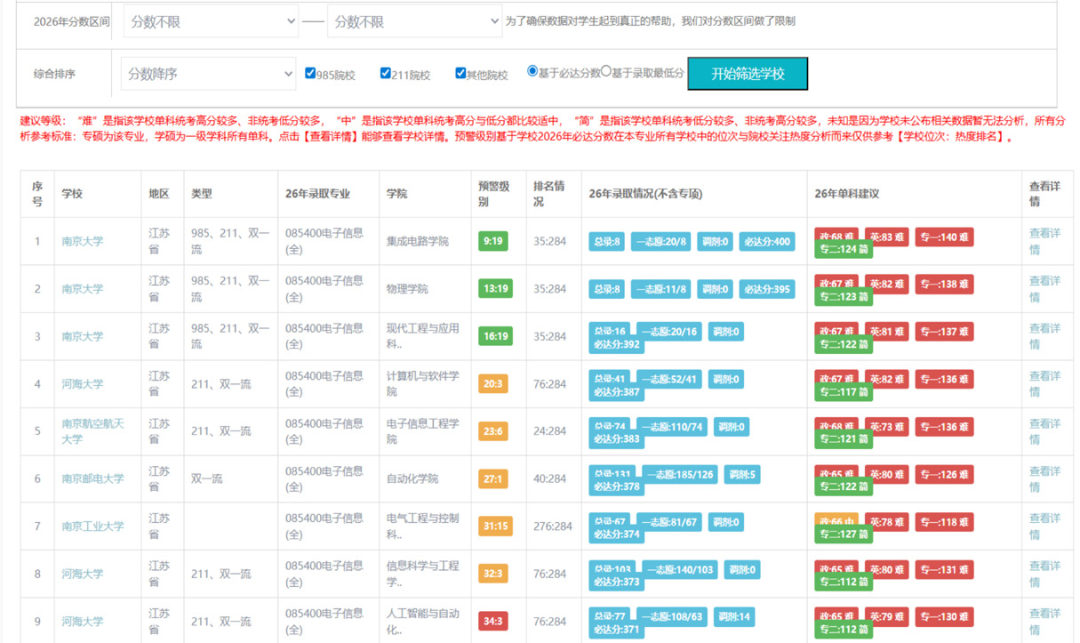 海学研究生院校选择大系统