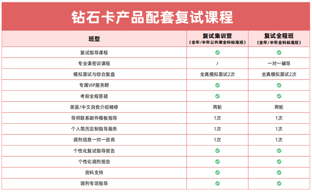 海学钻石卡复试课程:复试指导、专业课密训、全真模拟面试及调剂专项服务