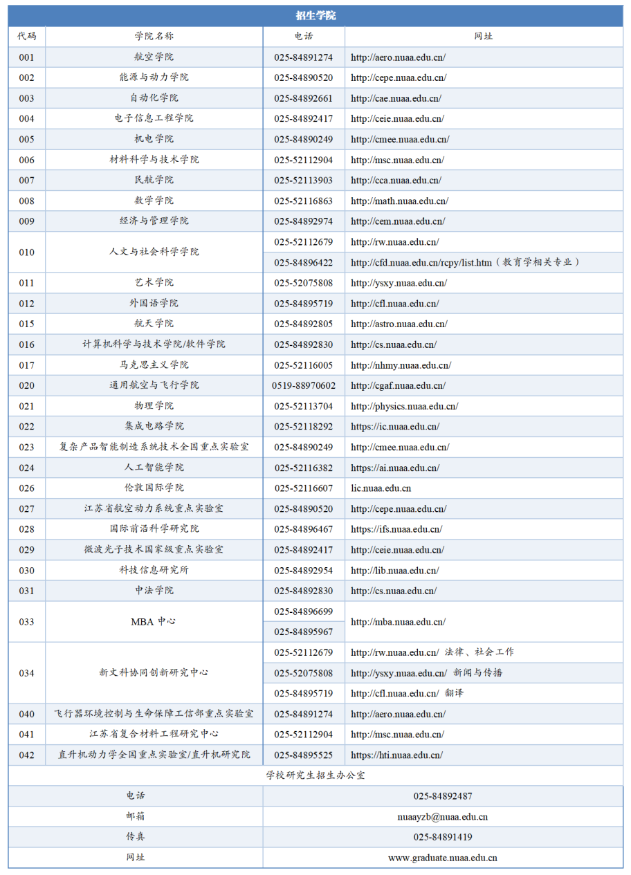 权威发布!南航2026年硕士研究生招生简章 - 内容图片 2