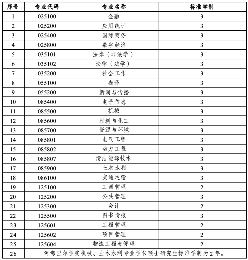学费与奖助体系
