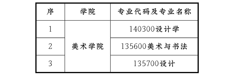 网上报名时间安排
