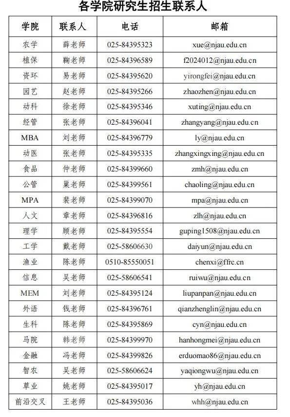 硕士 | 南京农业大学2026年硕士研究生招生章程 - 内容图片 13