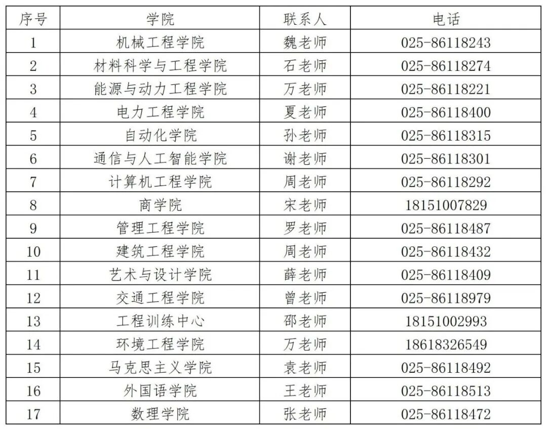南京工程学院2026年硕士研究生招生专业目录