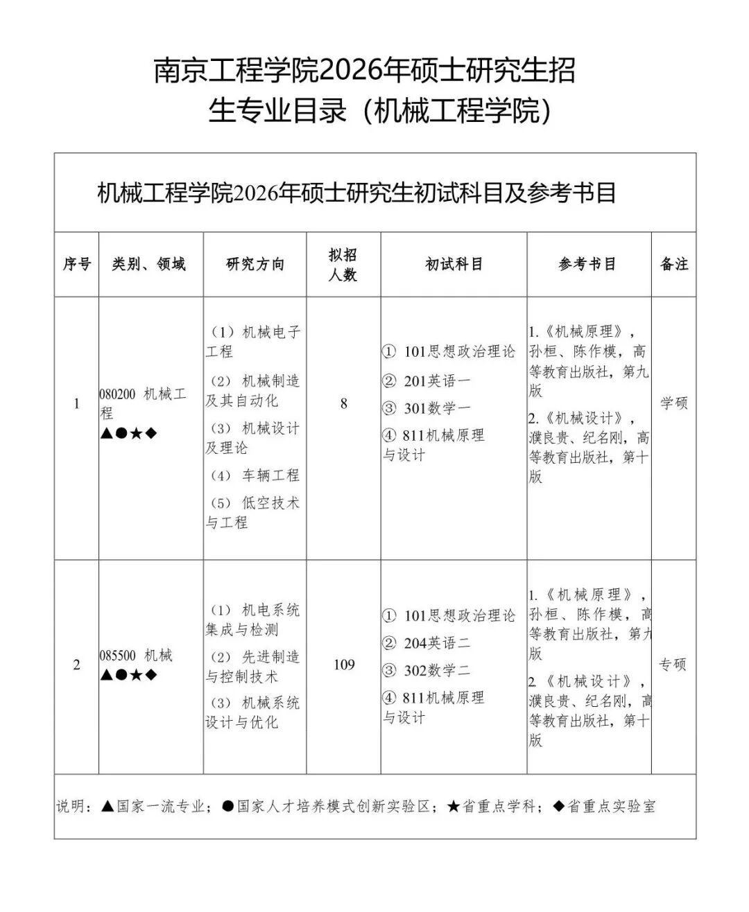 南京工程学院2026年硕士研究生招生专业目录