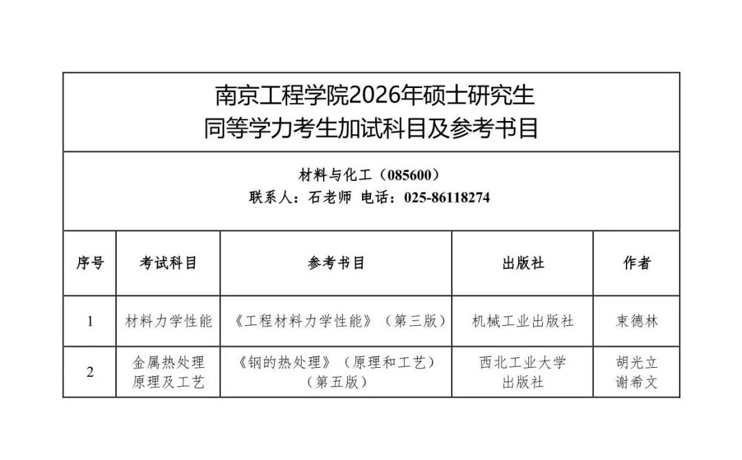欢迎报考南京工程学院2026年硕士研究生! - 内容图片 18