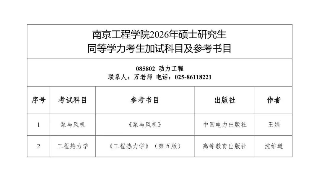 欢迎报考南京工程学院2026年硕士研究生! - 内容图片 20