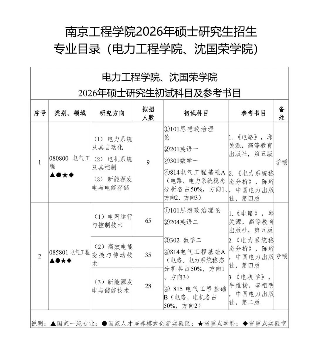 欢迎报考南京工程学院2026年硕士研究生! - 内容图片 21