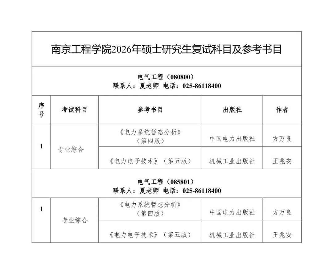 欢迎报考南京工程学院2026年硕士研究生! - 内容图片 22