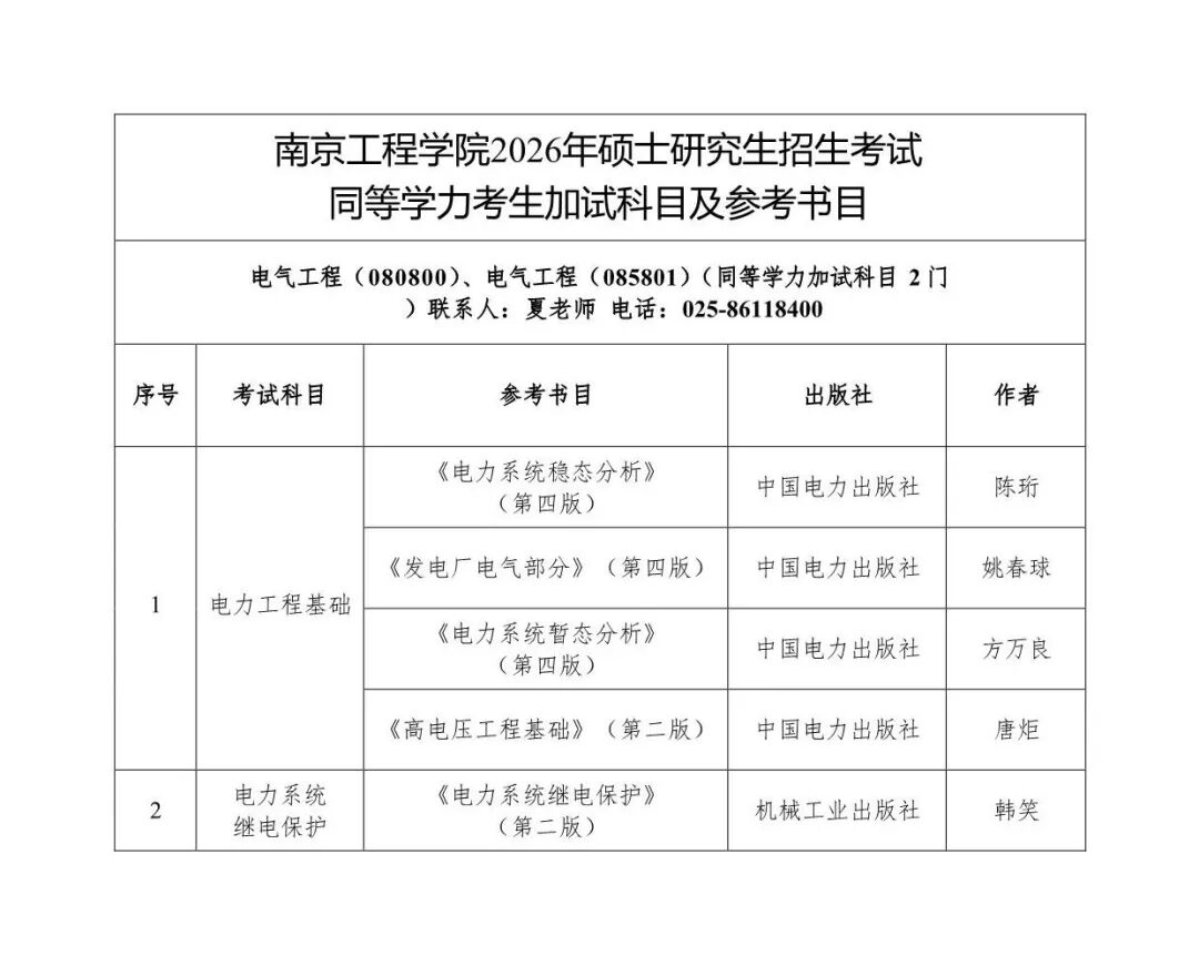欢迎报考南京工程学院2026年硕士研究生! - 内容图片 23