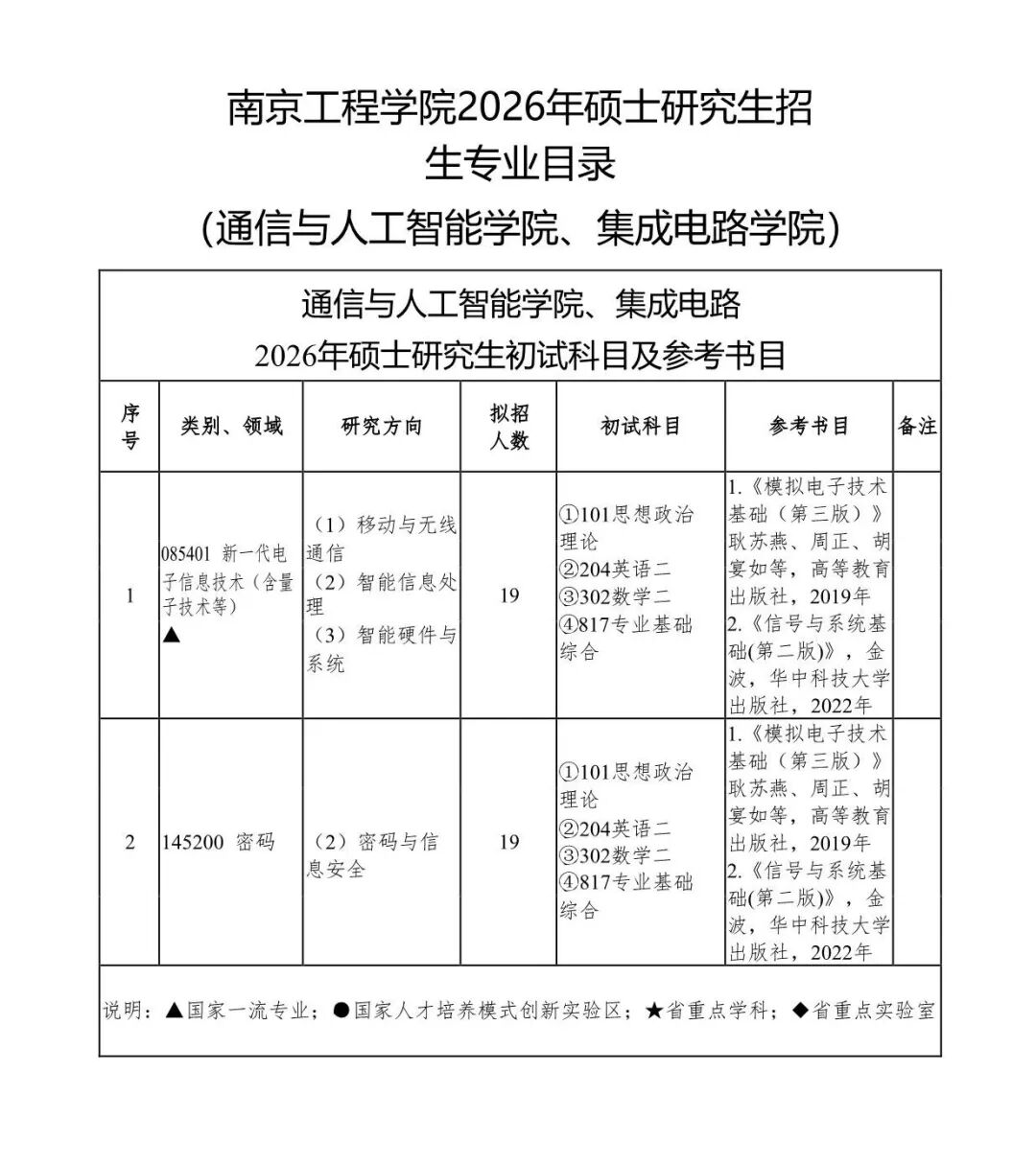欢迎报考南京工程学院2026年硕士研究生! - 内容图片 26