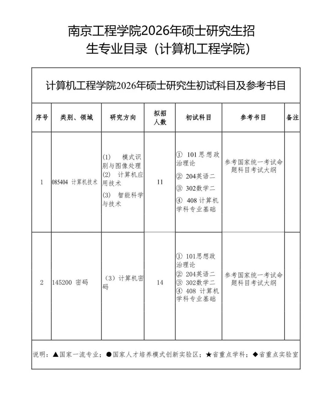 欢迎报考南京工程学院2026年硕士研究生! - 内容图片 28