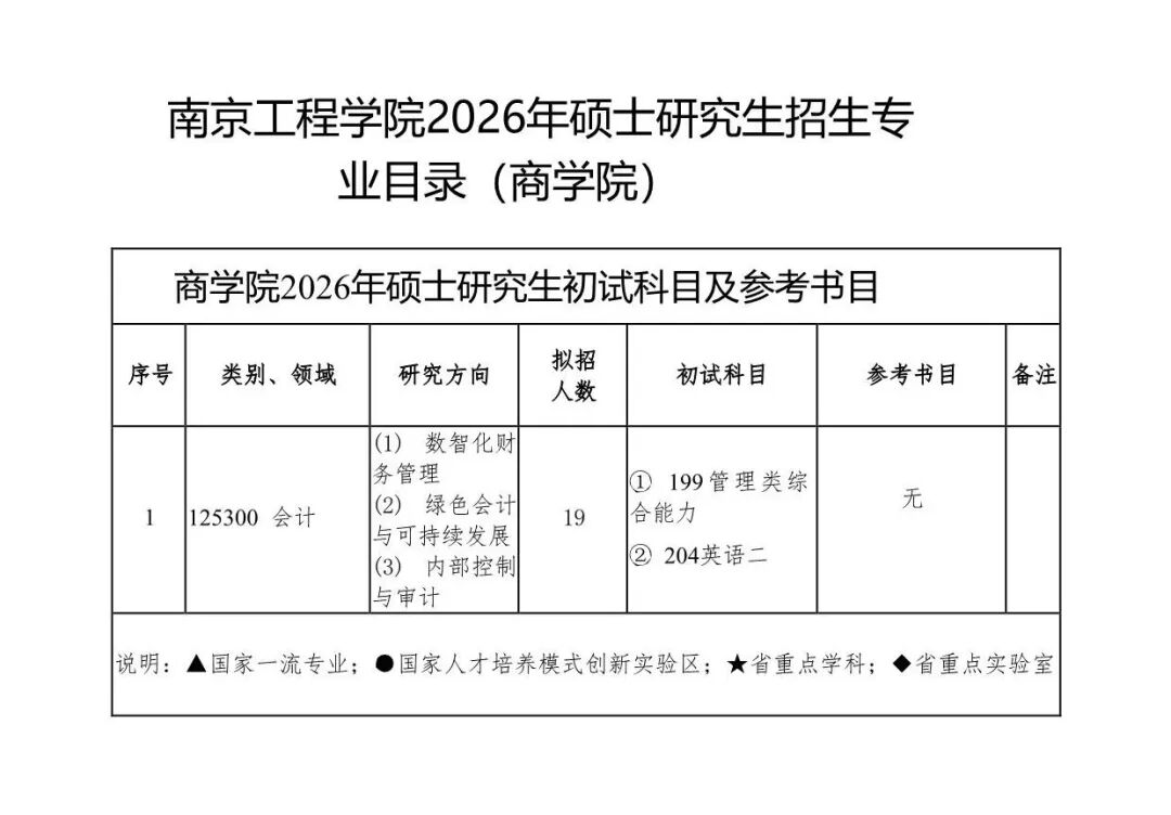 欢迎报考南京工程学院2026年硕士研究生! - 内容图片 30