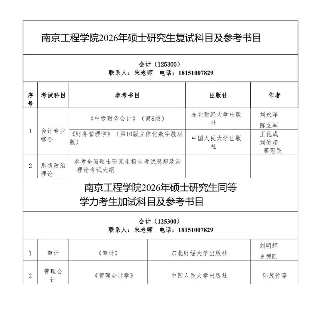 欢迎报考南京工程学院2026年硕士研究生! - 内容图片 31