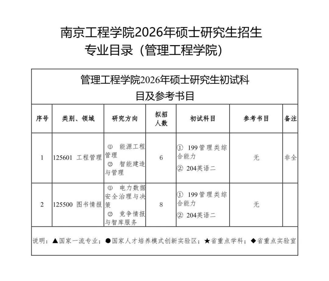 欢迎报考南京工程学院2026年硕士研究生! - 内容图片 32