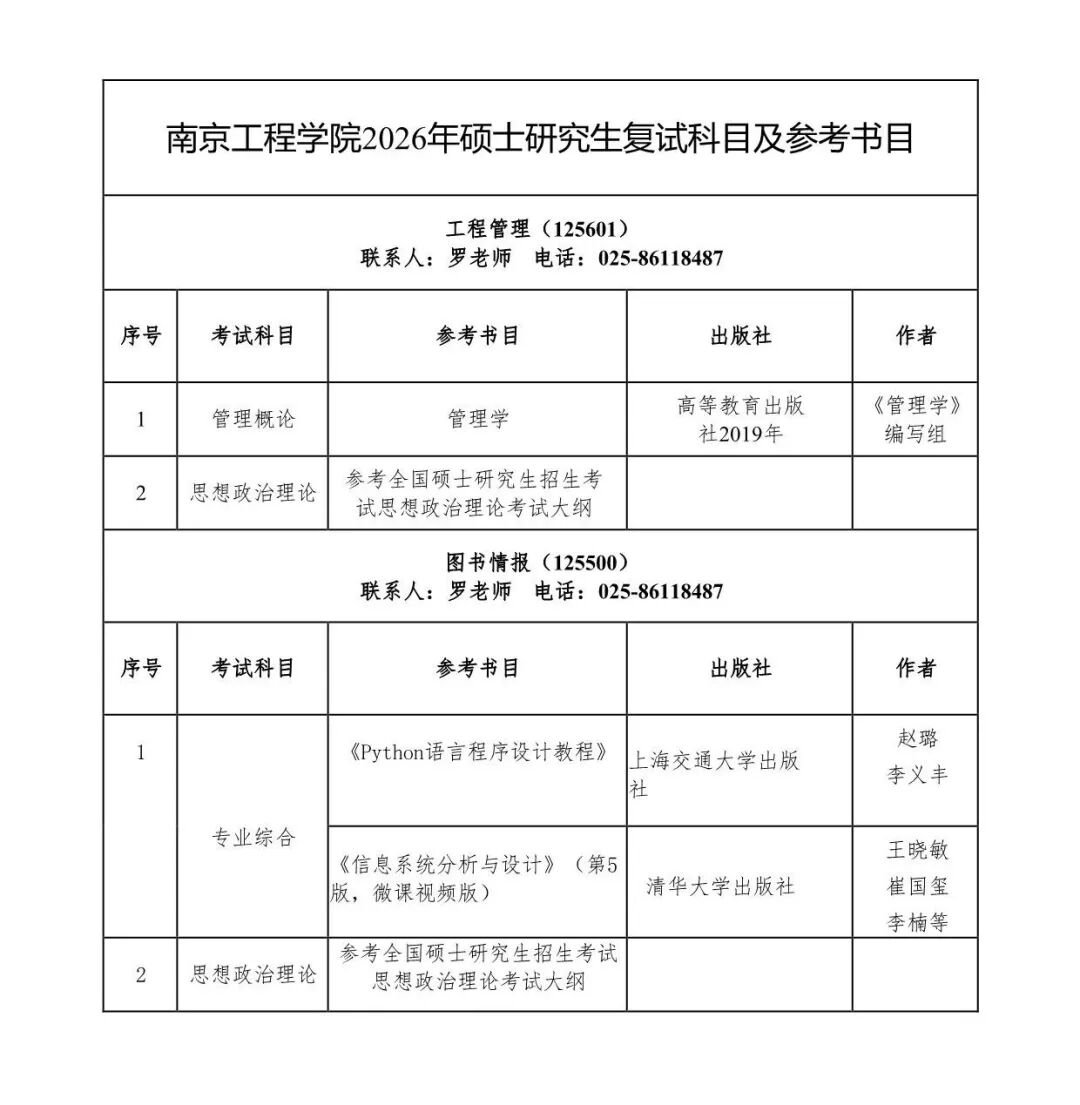 欢迎报考南京工程学院2026年硕士研究生! - 内容图片 33