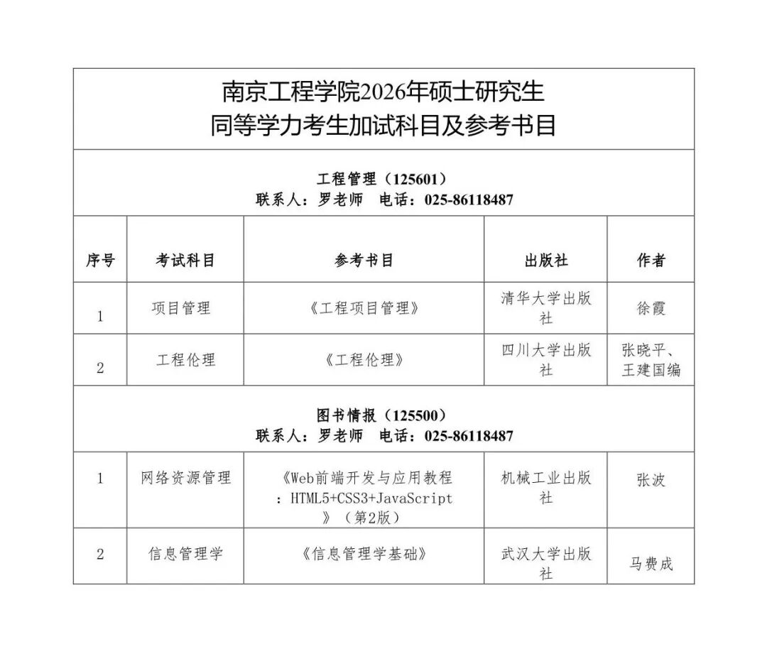 欢迎报考南京工程学院2026年硕士研究生! - 内容图片 34