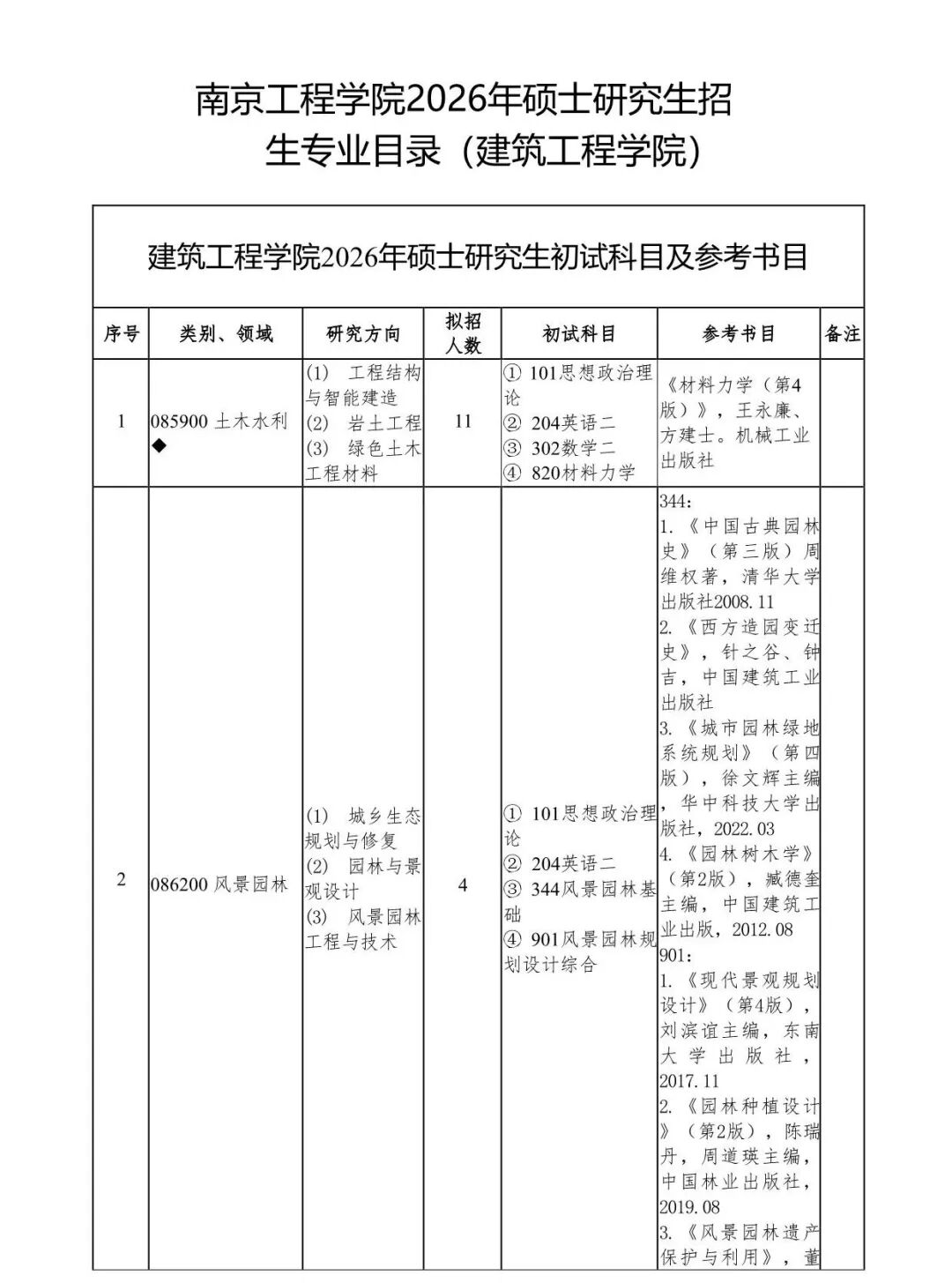 欢迎报考南京工程学院2026年硕士研究生! - 内容图片 35